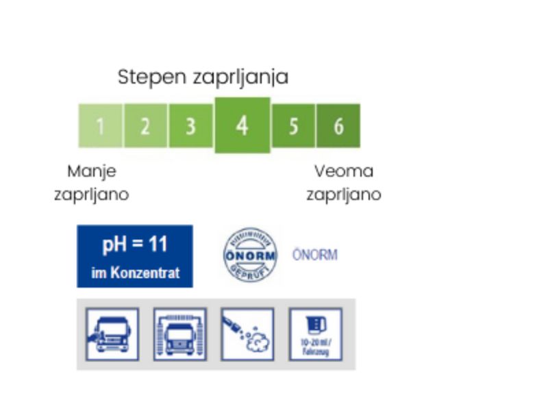 šampon za pranje vozila Glanzshampoo F11