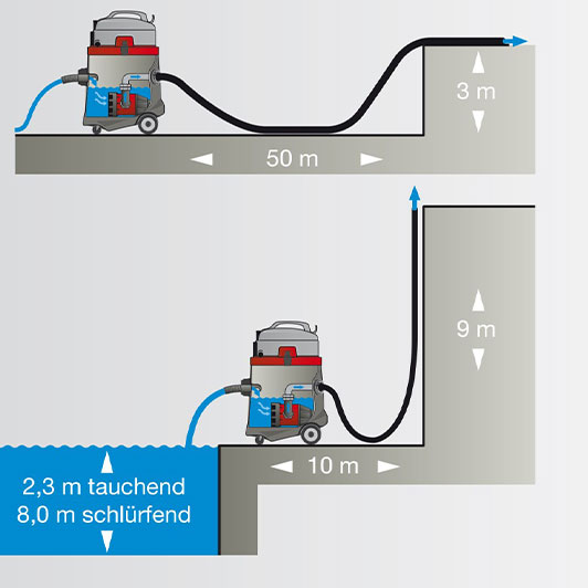 usisivac-za-ispumpavanje-vode-N-51-14