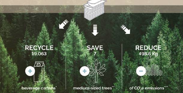 odrzivo-upravljanje-sumama-i-eco-natural