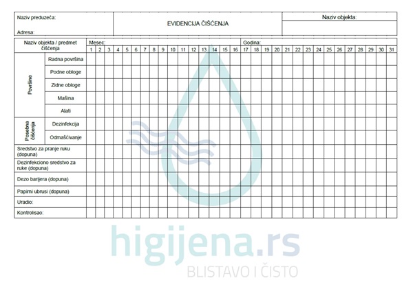 Evidencija čišćenja u prehrambenoj industriji